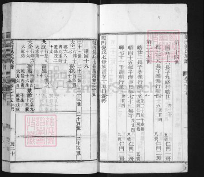 浙江省金华市婺城区倪氏族谱-龙门倪氏族谱.pdf电子版插图2 浙江省金华市婺城区倪氏族谱-龙门倪氏族谱.pdf电子版插图2