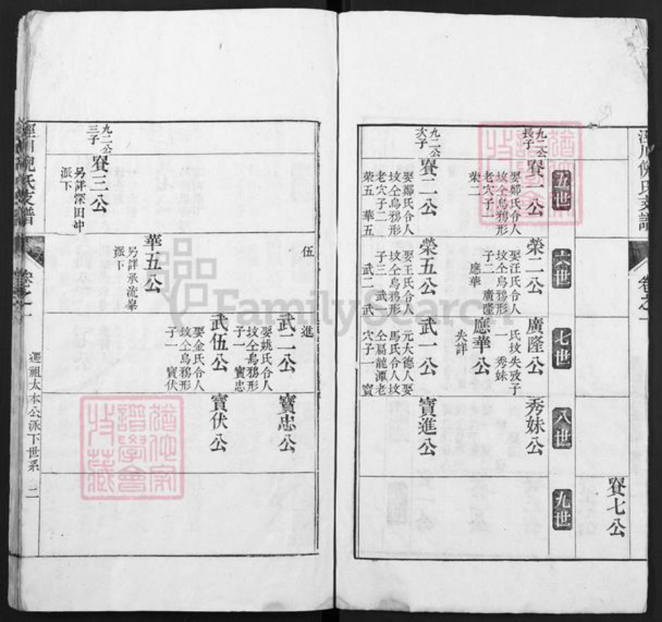 安徽省宣城市泾县泾川镇倪氏族谱-泾川倪氏支谱.pdf电子版插图4