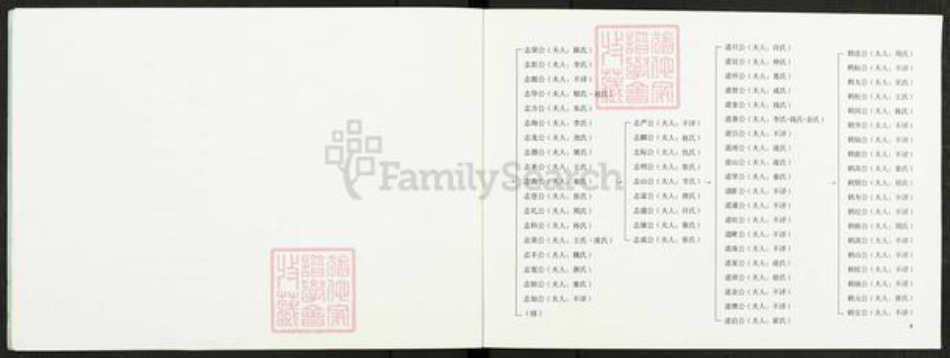 江苏省扬州市高邮市龙虬镇倪氏千乘堂族谱-倪氏家谱.pdf电子版插图4 江苏省扬州市高邮市龙虬镇倪氏千乘堂族谱-倪氏家谱.pdf电子版插图4