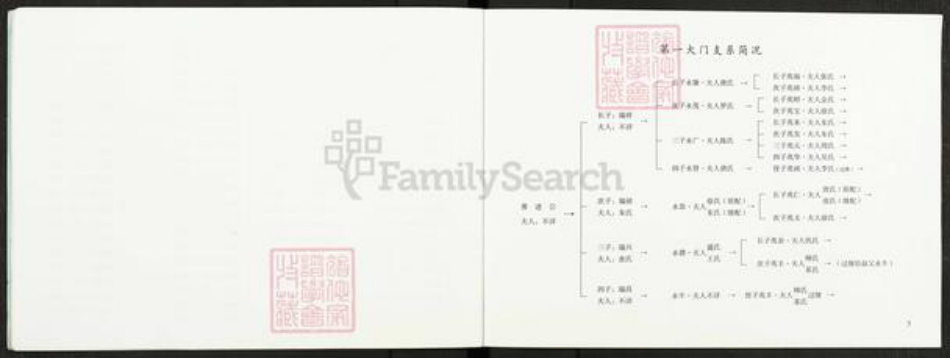 江苏省扬州市高邮市龙虬镇倪氏千乘堂族谱-倪氏家谱.pdf电子版插图5 江苏省扬州市高邮市龙虬镇倪氏千乘堂族谱-倪氏家谱.pdf电子版插图5