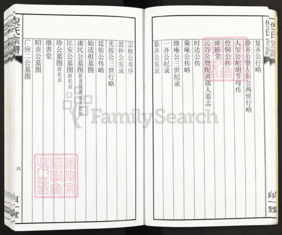 安徽省黄山市祁门县渚口乡倪氏贞一堂族谱-祁门倪氏族谱.pdf电子版插图5