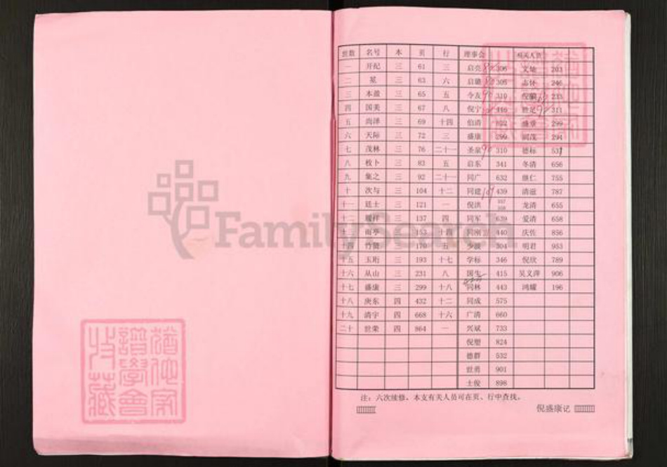 江苏省盐城市建湖县上冈镇倪氏锄经堂族谱-倪氏宗谱.次鲁支系.pdf电子版插图3