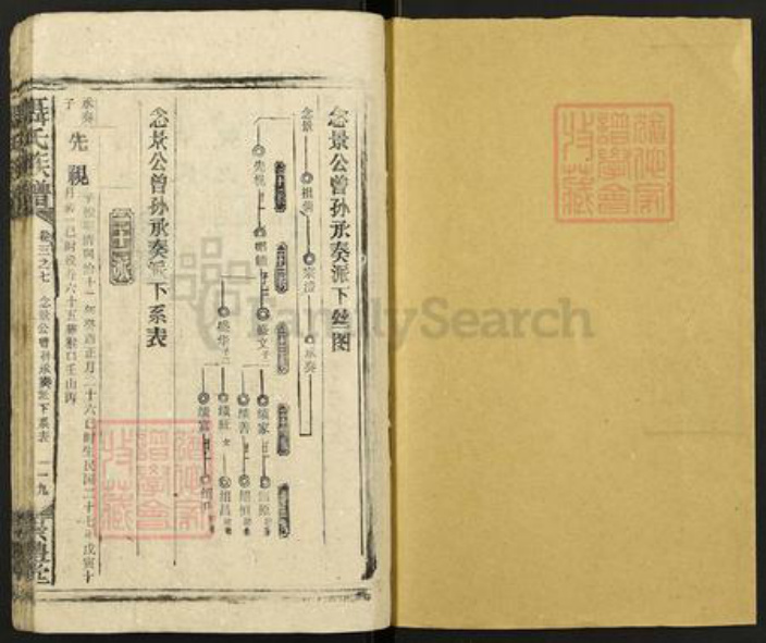 广东省中山市聂氏崇礼堂族谱-聂氏族谱.pdf电子版插图1