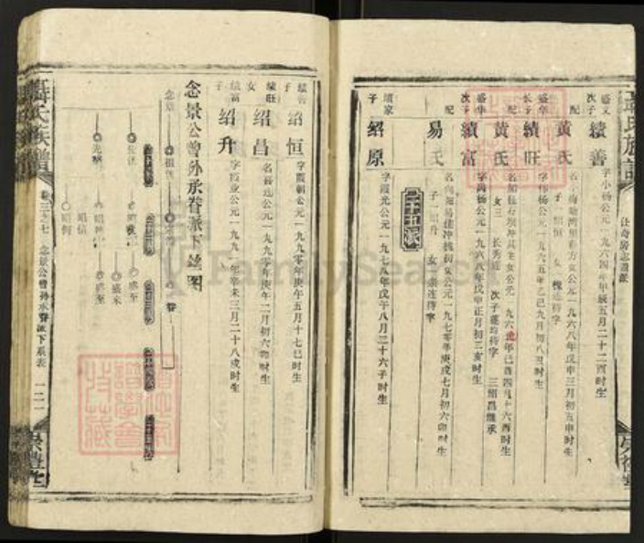 广东省中山市聂氏崇礼堂族谱-聂氏族谱.pdf电子版插图3