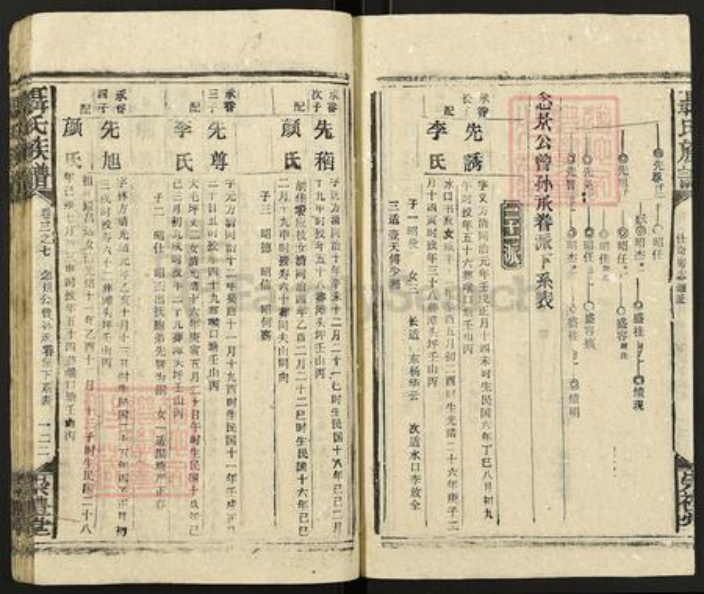 广东省中山市聂氏崇礼堂族谱-聂氏族谱.pdf电子版插图4