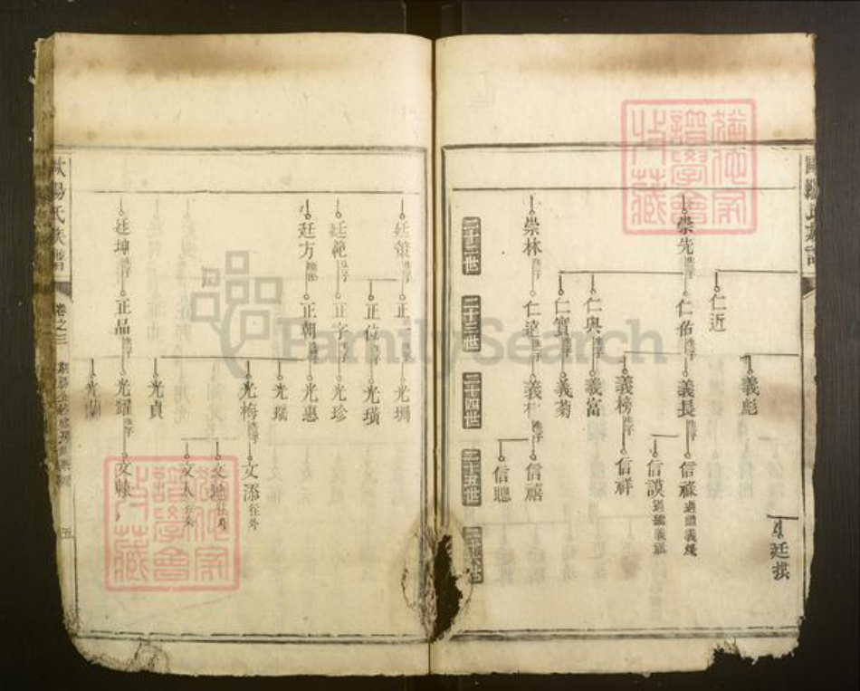湖南省永州市欧阳氏族谱-欧阳氏族谱.pdf电子版插图5