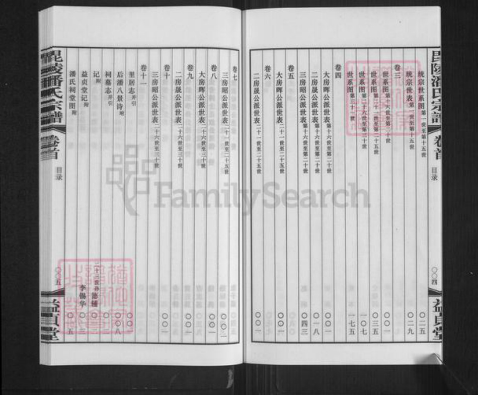 江苏省常州市金坛区直溪镇潘氏益贞堂族谱-毘陵潘氏宗谱.pdf电子版插图5