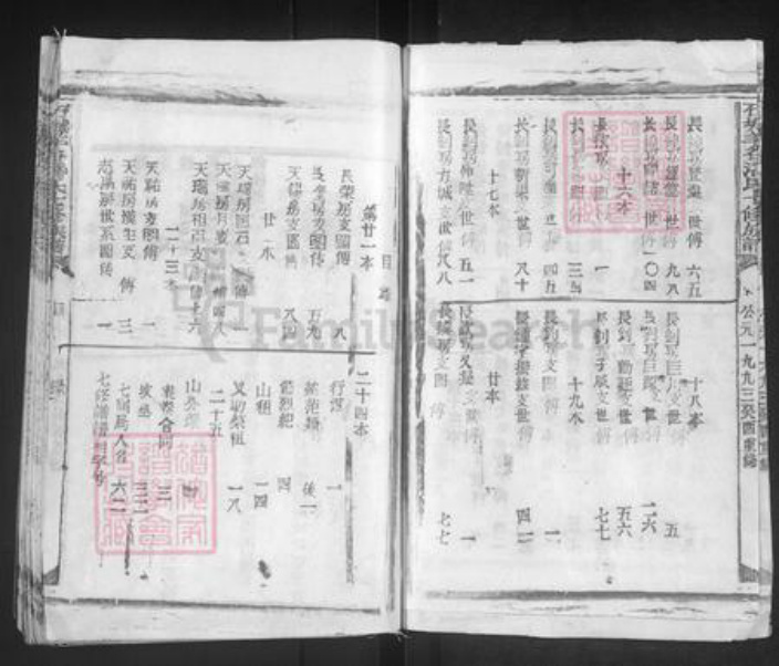 江西省赣州市石城县大由乡潘氏荣阳堂族谱-石城羊谷潘氏七修族谱.pdf电子版插图5
