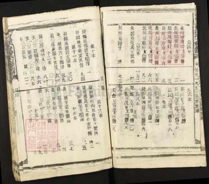 江西省赣州市石城县大由乡潘氏族谱-石城羊谷潘氏七修族谱.pdf电子版插图4