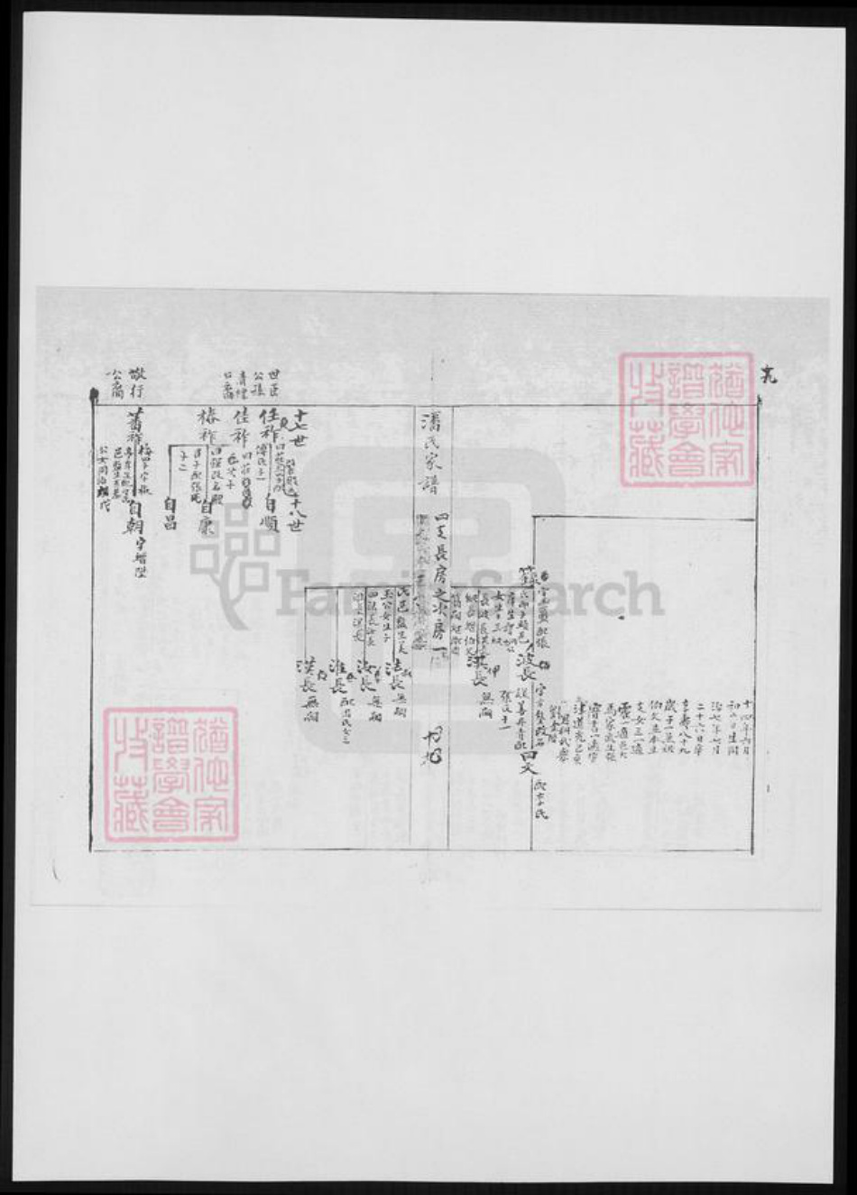 河北省潘氏族谱-南皮潘氏谱稿.pdf电子版插图4 河北省潘氏族谱-南皮潘氏谱稿.pdf电子版插图4