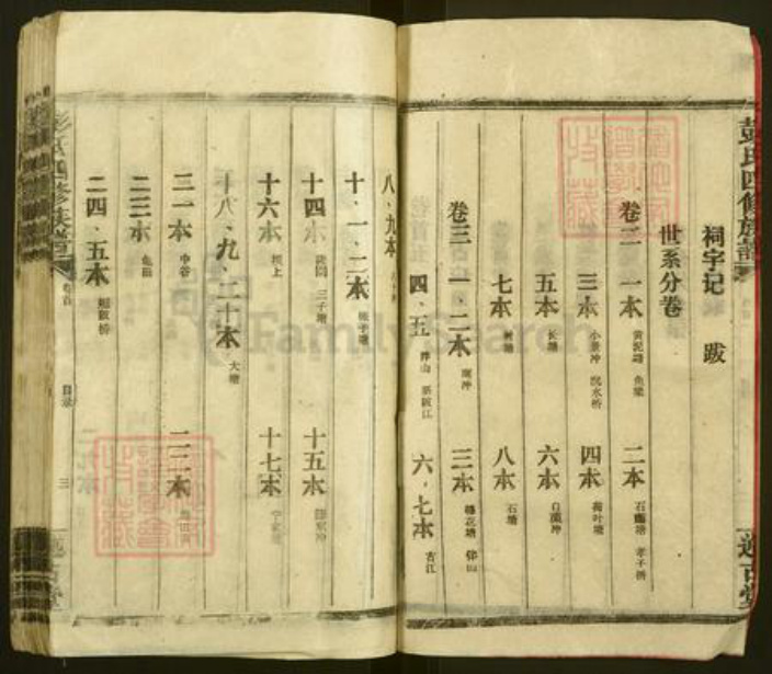 江西省吉安市永丰县沙溪镇彭氏述古堂族谱-彭氏四修族谱.pdf电子版插图4