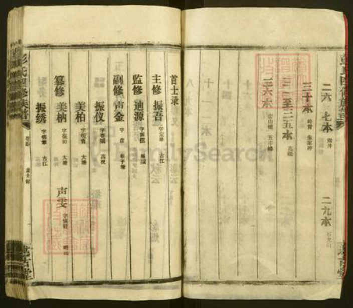 江西省吉安市永丰县沙溪镇彭氏述古堂族谱-彭氏四修族谱.pdf电子版插图5