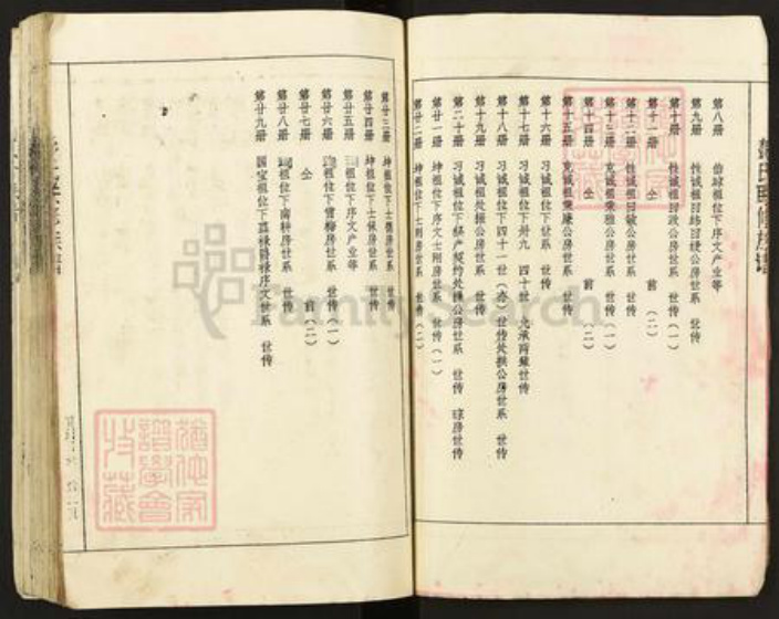 江西省抚州市广昌县头陂镇彭氏族谱-彭氏联修族谱.pdf电子版插图4