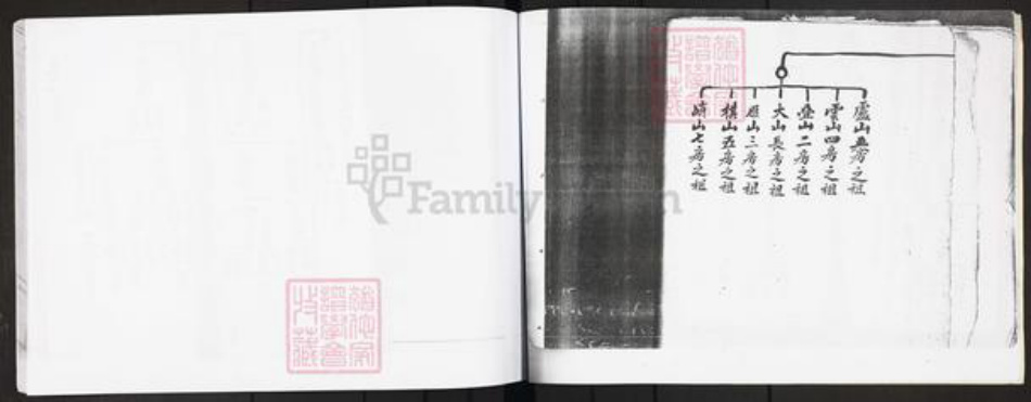 广东省江门市开平市百合镇彭氏伦叙堂族谱-伦叙堂彭氏族谱.pdf电子版插图5 广东省江门市开平市百合镇彭氏伦叙堂族谱-伦叙堂彭氏族谱.pdf电子版插图5