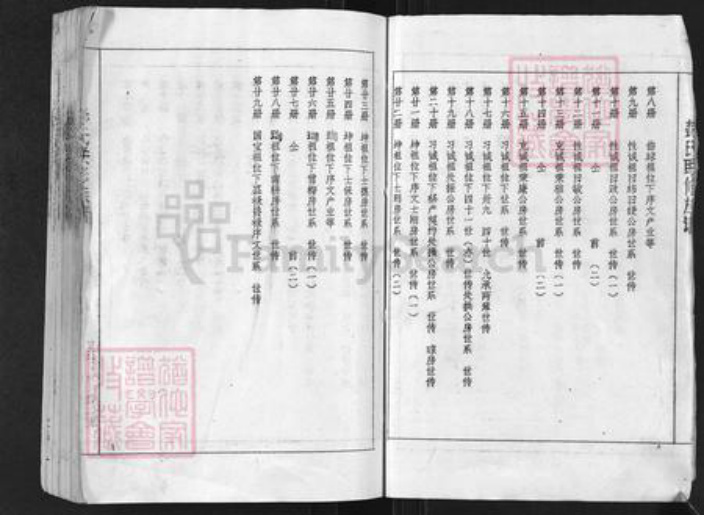江西省宜春市袁州区彭氏族谱-彭氏联修族谱.pdf电子版插图4
