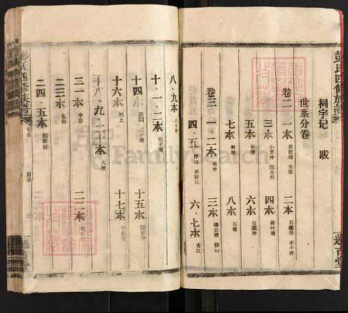 湖南省邵阳市邵阳县彭氏述古堂族谱-彭氏四修族谱.pdf电子版插图4