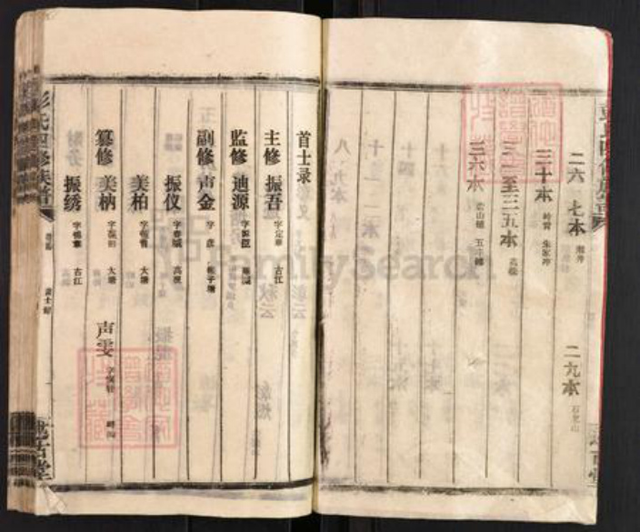 湖南省邵阳市邵阳县彭氏述古堂族谱-彭氏四修族谱.pdf电子版插图5
