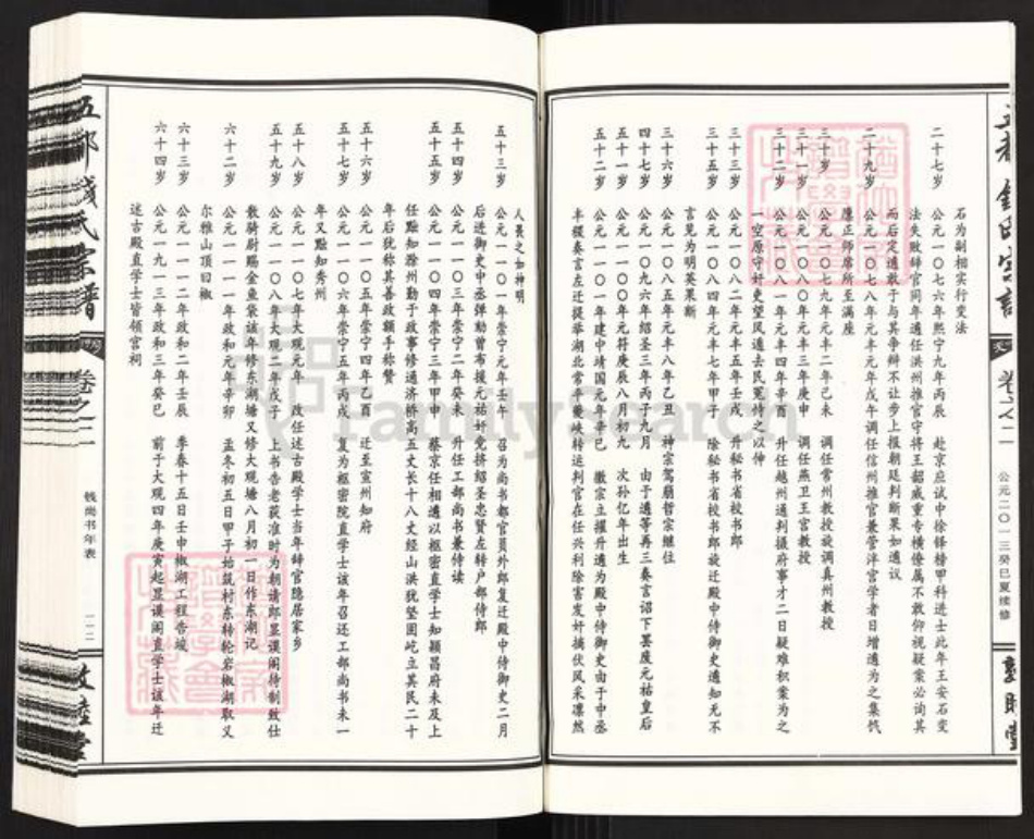 浙江省金华市婺城区钱氏敦睦堂族谱-五都钱氏宗谱.pdf电子版插图3