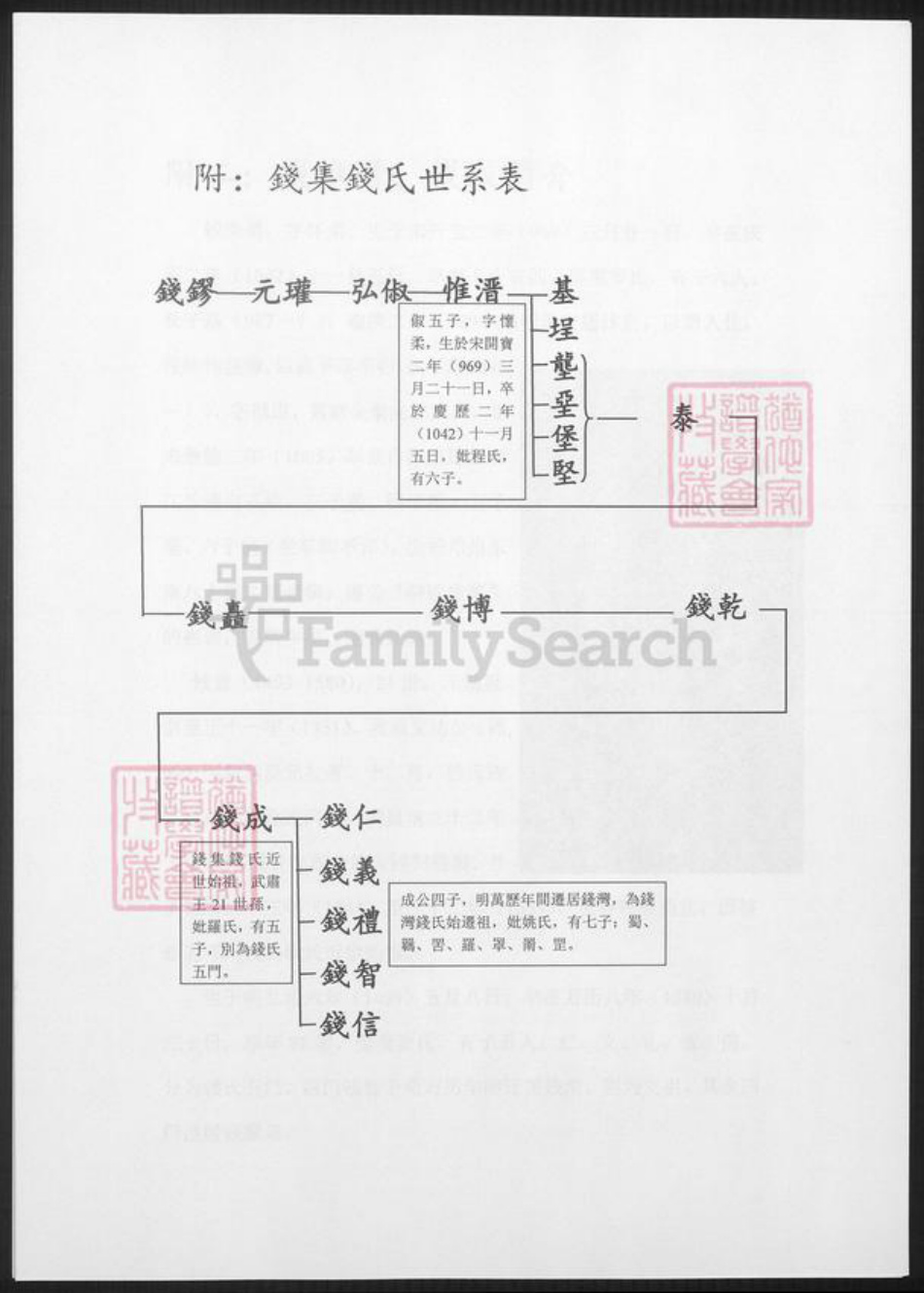河南省周口市淮阳钱氏族谱-河南淮阳钱氏字辈.pdf电子版插图4 河南省周口市淮阳钱氏族谱-河南淮阳钱氏字辈.pdf电子版插图4