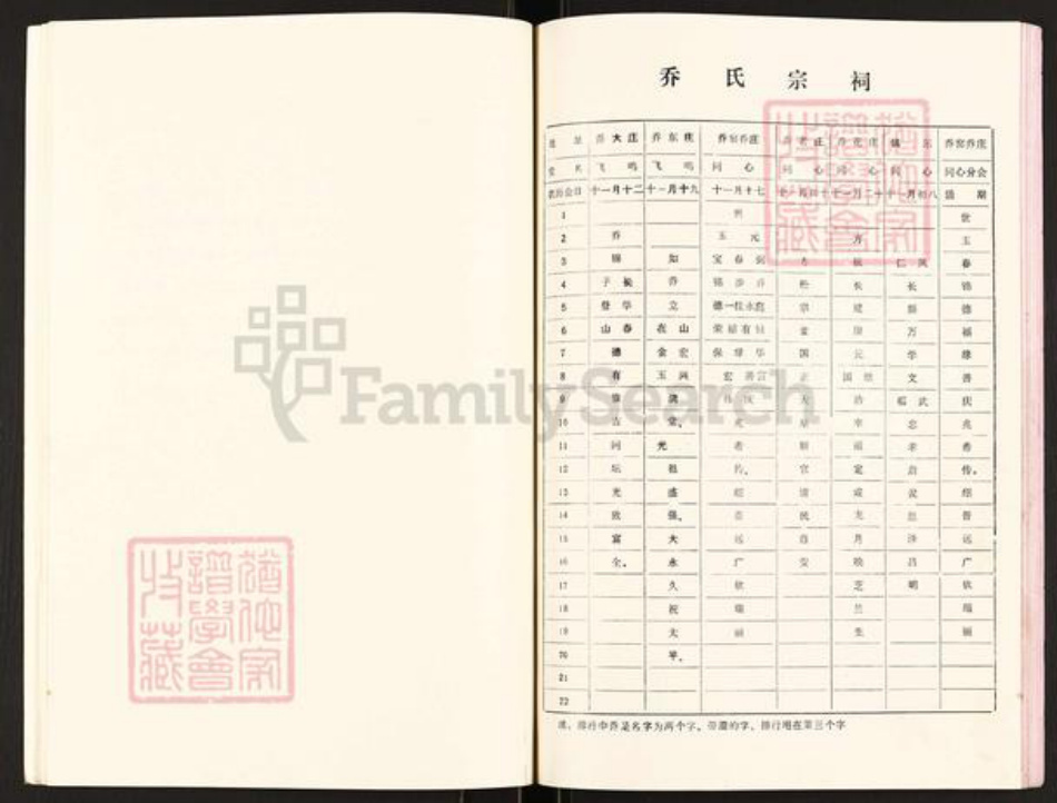 江苏省扬州市高邮市菱塘回族乡乔氏飞鸣堂族谱-乔氏宗词.pdf电子版插图5 江苏省扬州市高邮市菱塘回族乡乔氏飞鸣堂族谱-乔氏宗词.pdf电子版插图5