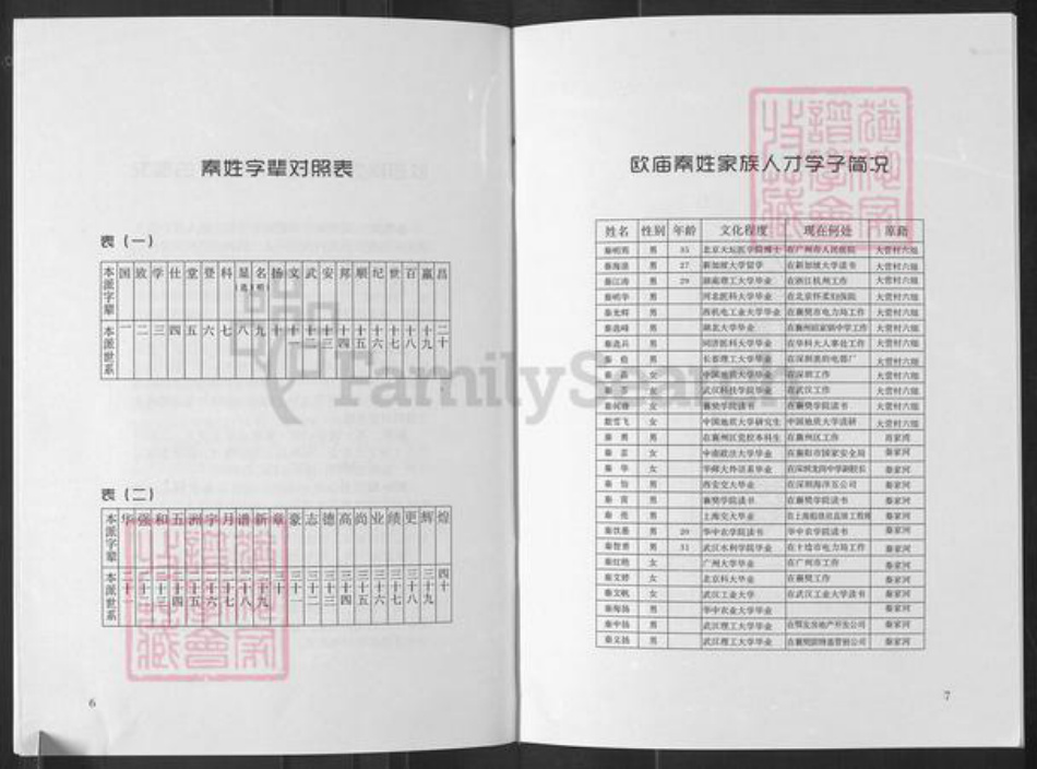 湖北省襄阳市襄城区秦氏族谱-欧庙秦姓族谱.pdf电子版插图5 湖北省襄阳市襄城区秦氏族谱-欧庙秦姓族谱.pdf电子版插图5