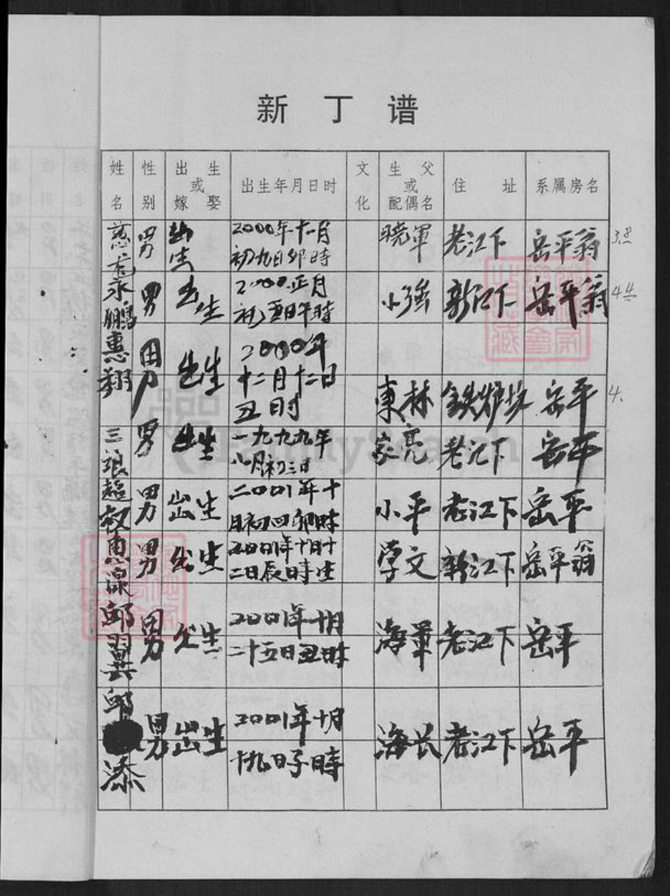 江西省赣州市瑞金市邱氏族谱-瑞金邱氏.新丁谱.承字2号.pdf电子版插图4 江西省赣州市瑞金市邱氏族谱-瑞金邱氏.新丁谱.承字2号.pdf电子版插图4