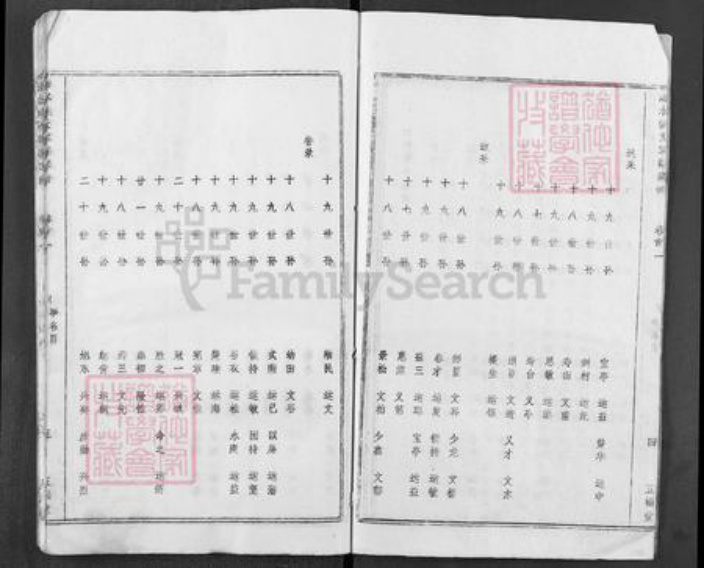 湖北省黄冈市湖北省黄冈市浠水县巴河镇饶；饶氏五福堂族谱-饶氏宗谱.pdf电子版插图5