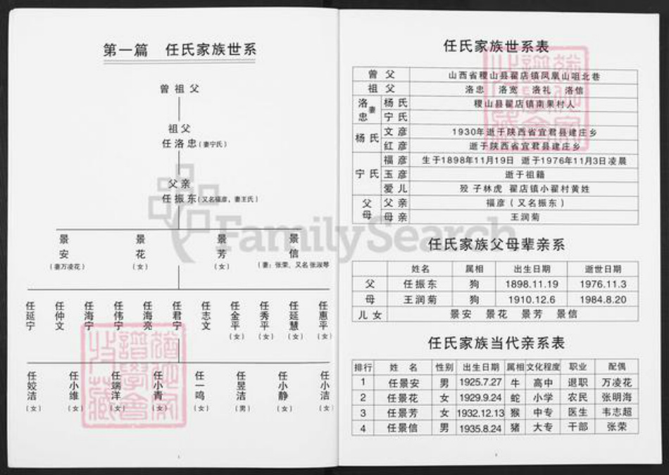 山西省运城市稷山县翟店镇任氏族谱-任氏家谱.pdf电子版插图2 山西省运城市稷山县翟店镇任氏族谱-任氏家谱.pdf电子版插图2