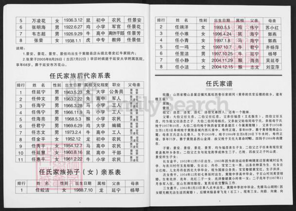 山西省运城市稷山县翟店镇任氏族谱-任氏家谱.pdf电子版插图3 山西省运城市稷山县翟店镇任氏族谱-任氏家谱.pdf电子版插图3