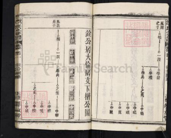 湖北省黄冈市麻城市沈氏孝友堂族谱-沈氏宗谱.pdf电子版插图3