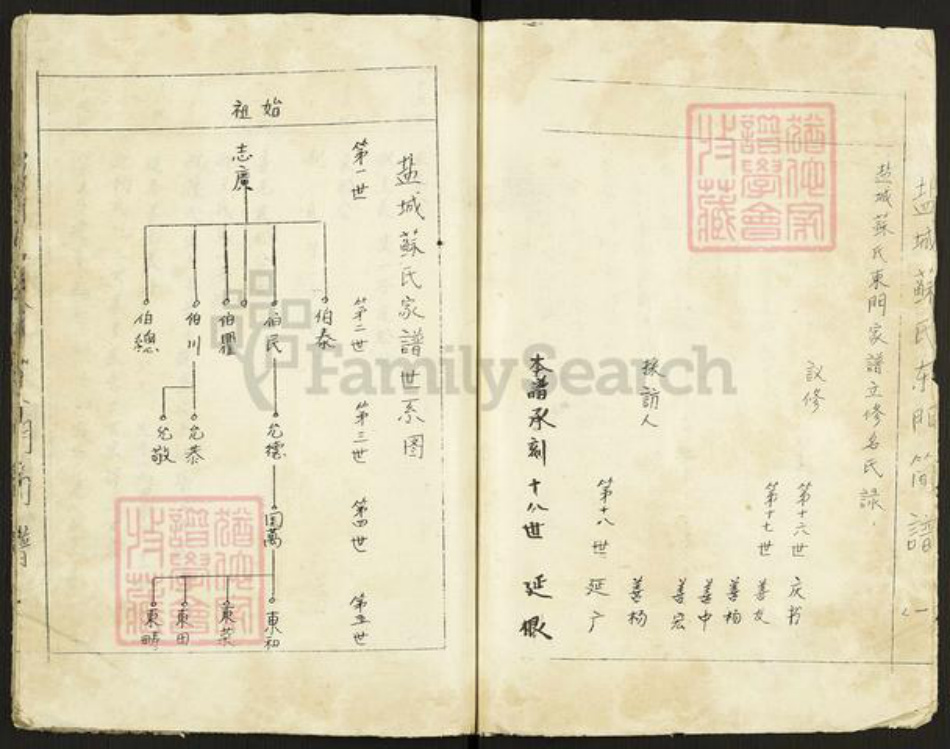 江苏省盐城市亭湖区苏氏眉山堂族谱-盐城苏氏东门简谱.pdf电子版插图2