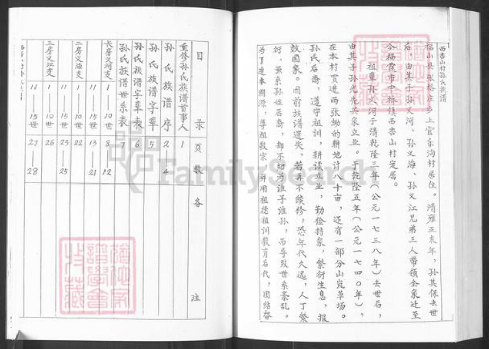 山东省烟台市栖霞市孙氏族谱-西杏山村孙氏族谱.pdf电子版插图4
