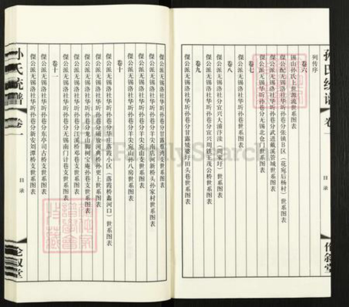 江苏省无锡市锡山区东港镇孙氏伦叙堂族谱-孙氏统谱.pdf电子版插图3