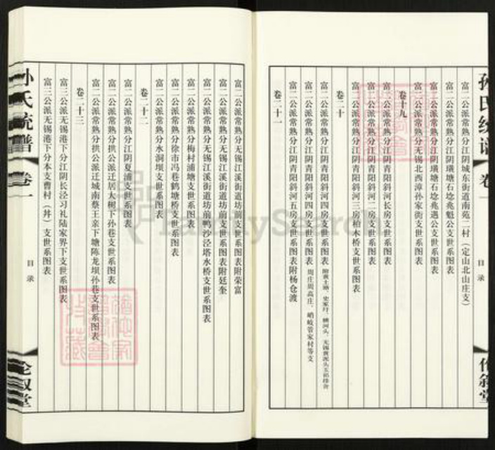 江苏省无锡市锡山区东港镇孙氏伦叙堂族谱-孙氏统谱.pdf电子版插图5