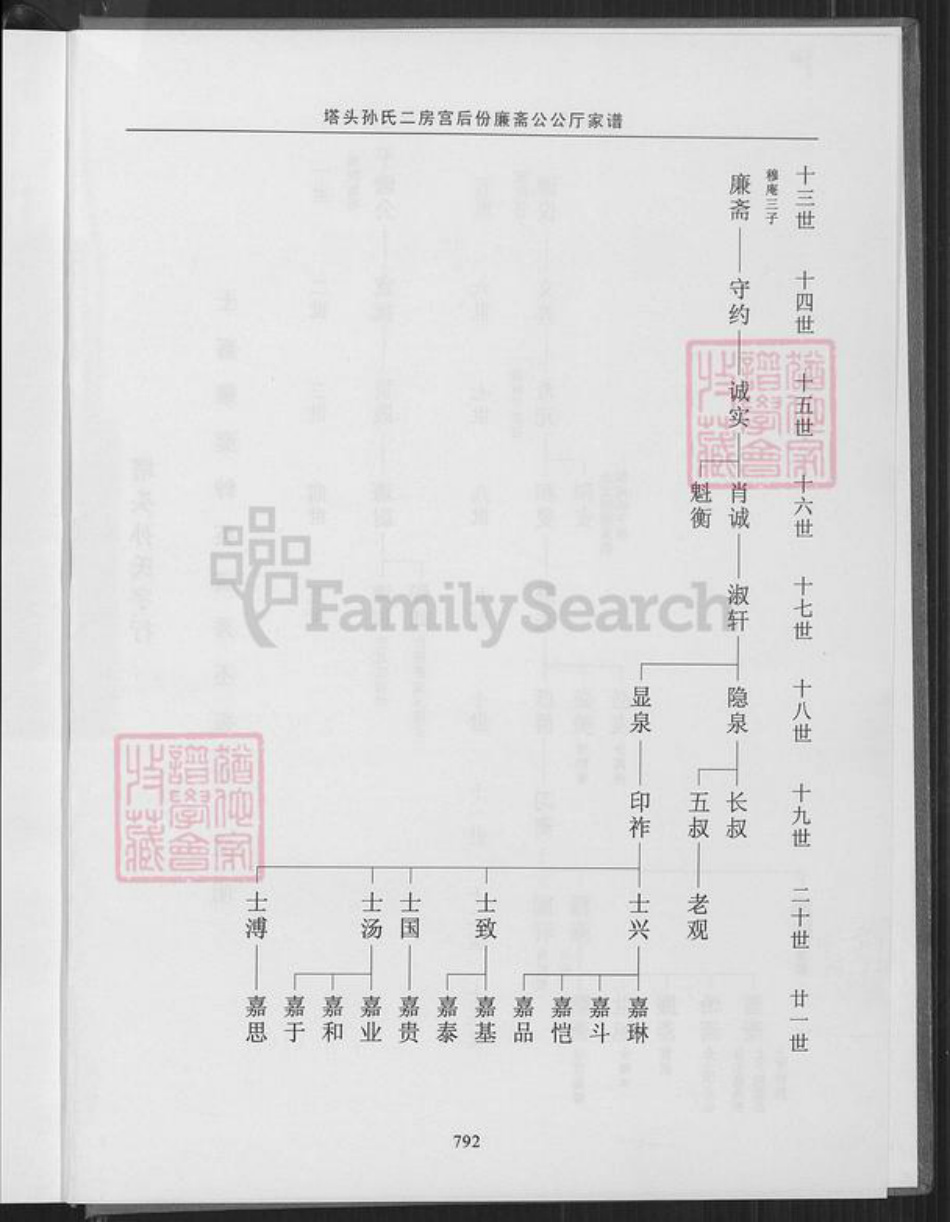 福建省泉州市晋江市孙氏族谱-晋.塔江乐安孙氏公谱.pdf电子版插图3 福建省泉州市晋江市孙氏族谱-晋.塔江乐安孙氏公谱.pdf电子版插图3