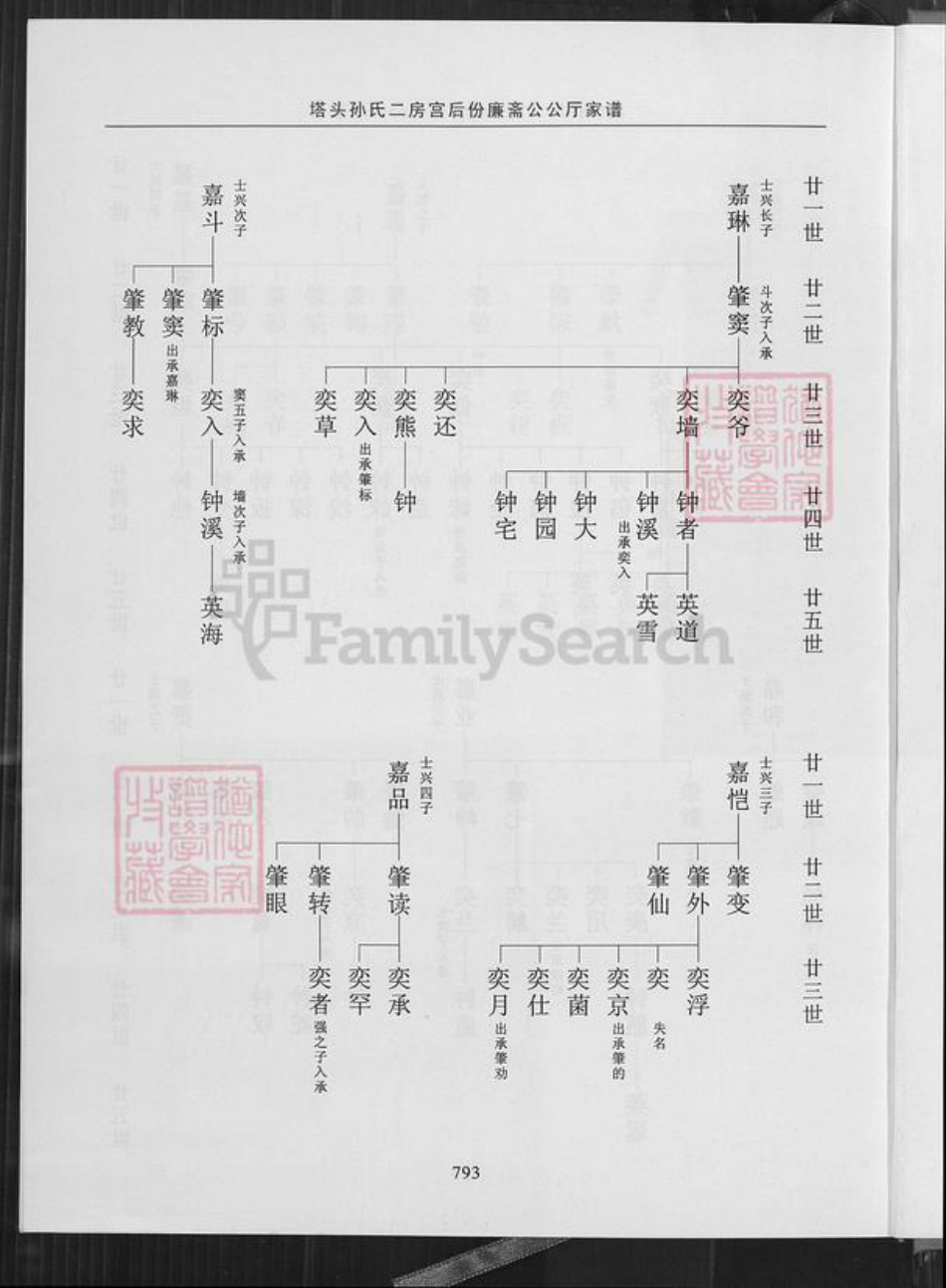 福建省泉州市晋江市孙氏族谱-晋.塔江乐安孙氏公谱.pdf电子版插图4 福建省泉州市晋江市孙氏族谱-晋.塔江乐安孙氏公谱.pdf电子版插图4