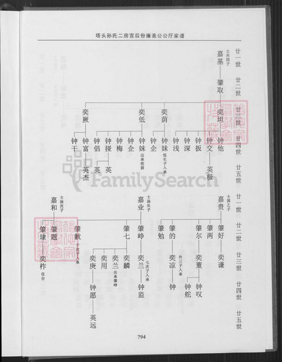 福建省泉州市晋江市孙氏族谱-晋.塔江乐安孙氏公谱.pdf电子版插图5 福建省泉州市晋江市孙氏族谱-晋.塔江乐安孙氏公谱.pdf电子版插图5