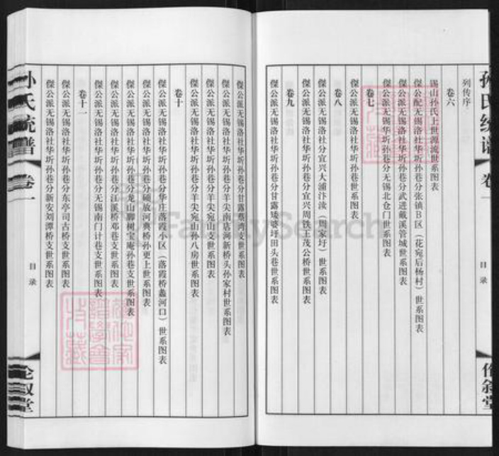 江苏省无锡市锡山区羊尖镇孙氏伦叙堂族谱-锡山孙氏统谱.pdf电子版插图3