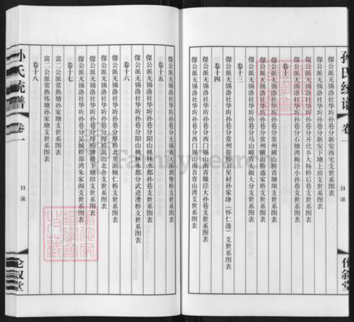 江苏省无锡市锡山区羊尖镇孙氏伦叙堂族谱-锡山孙氏统谱.pdf电子版插图4
