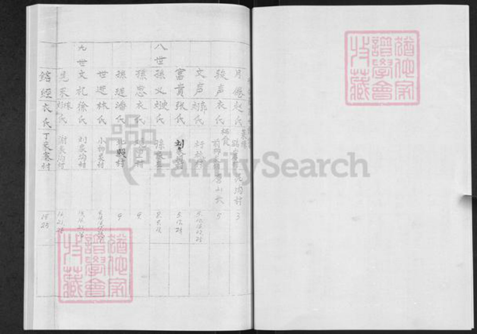 山东省烟台市莱阳市孙氏族谱-邢格庄孙氏谱书.pdf电子版插图2