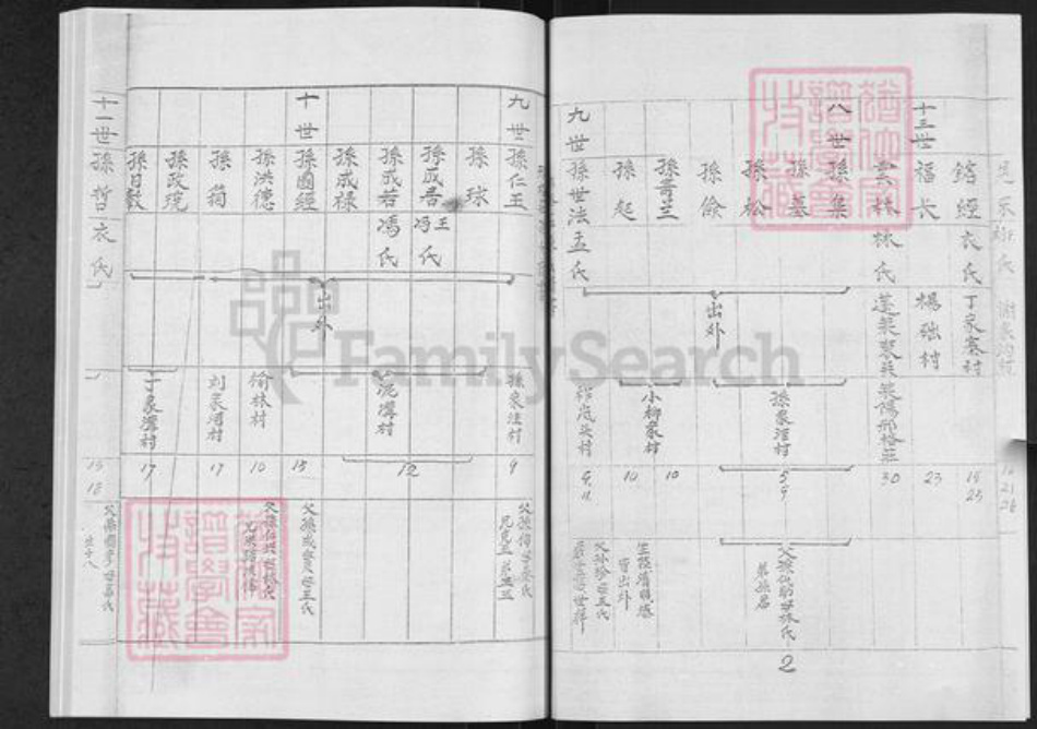 山东省烟台市莱阳市孙氏族谱-邢格庄孙氏谱书.pdf电子版插图3