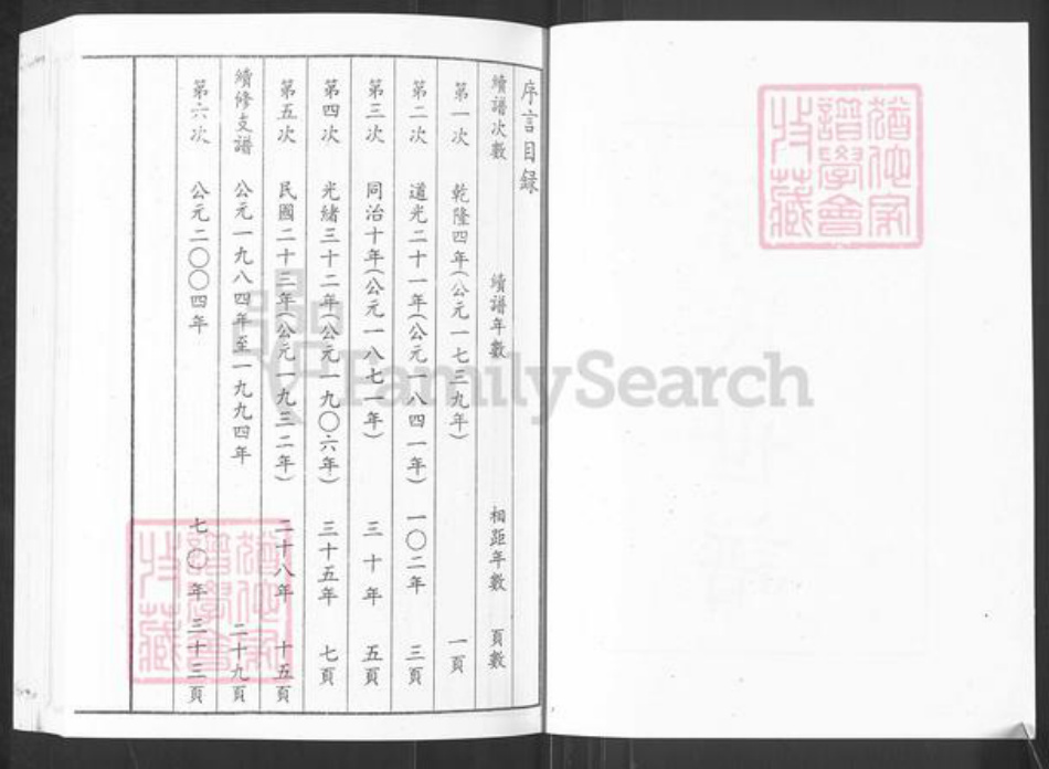 山东省淄博市桓台县新城镇孙氏族谱-山东桓台乌河头庄孙氏世谱.pdf电子版插图3