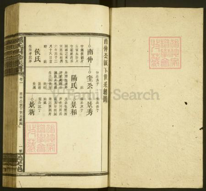 湖南省邵阳市孙氏族谱-孙氏四修族谱.pdf电子版插图1