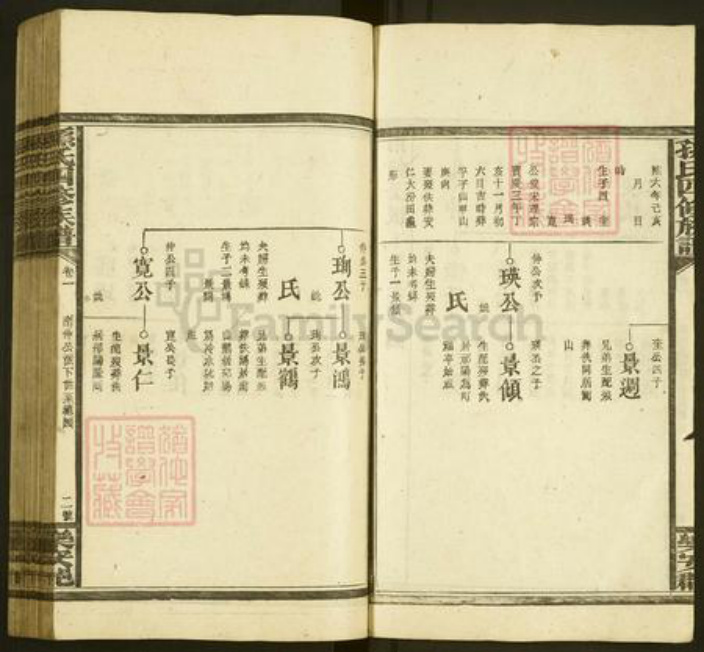 湖南省邵阳市孙氏族谱-孙氏四修族谱.pdf电子版插图2
