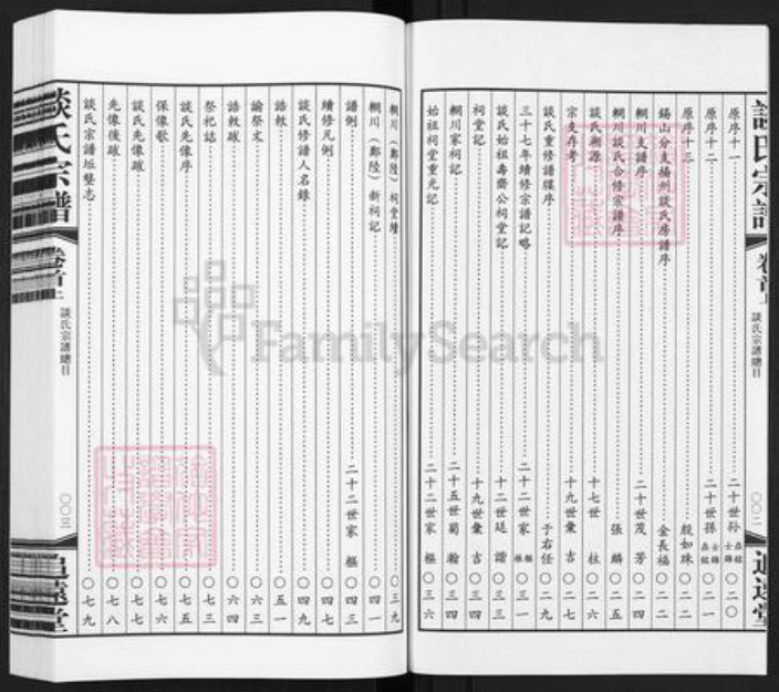 江苏省常州市天宁区郑陆镇谈氏追远堂族谱-谈氏宗谱.pdf电子版插图3 江苏省常州市天宁区郑陆镇谈氏追远堂族谱-谈氏宗谱.pdf电子版插图3