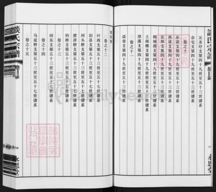 江苏省常州市溧阳市上黄镇谈氏永思堂族谱-谈氏宗谱.pdf电子版插图5