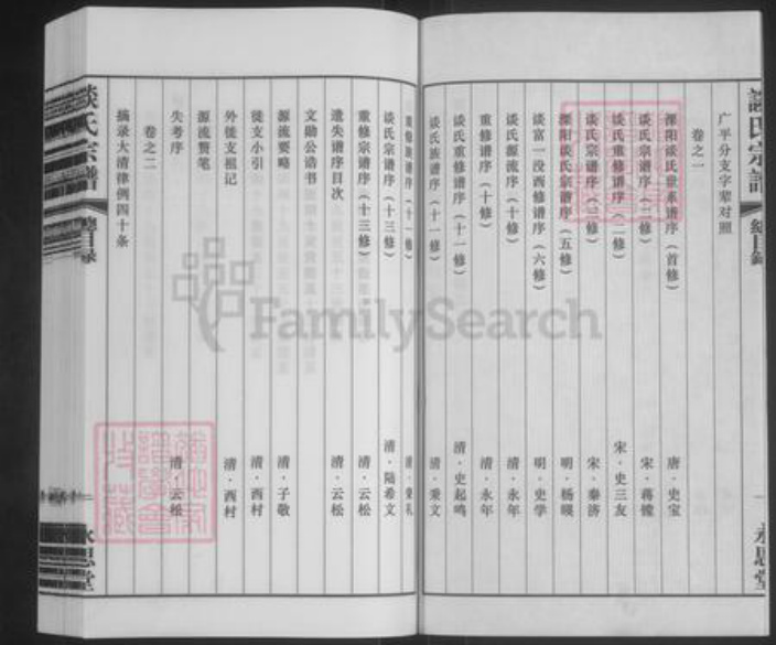 江苏省常州市溧阳市上黄镇谈氏永思堂族谱-谈氏宗谱.pdf电子版插图3