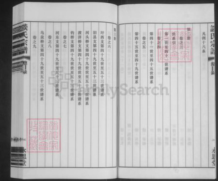 江苏省常州市溧阳市上黄镇谈氏永思堂族谱-谈氏宗谱.pdf电子版插图4