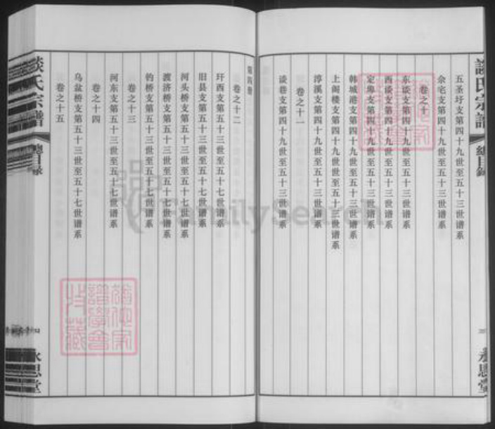 江苏省常州市溧阳市上黄镇谈氏永思堂族谱-谈氏宗谱.pdf电子版插图5