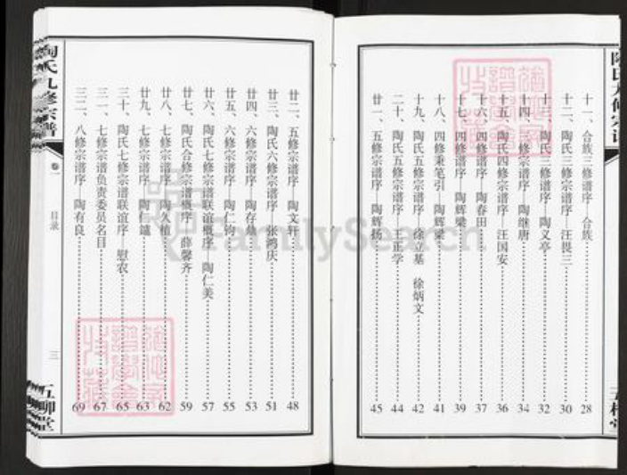 安徽省合肥市长丰县陶楼镇陶氏五柳堂族谱-陶氏九修宗谱.pdf电子版插图3